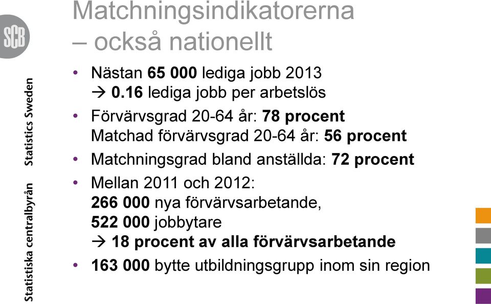 56 procent Matchningsgrad bland anställda: 72 procent Mellan 2011 och 2012: 266 000 nya