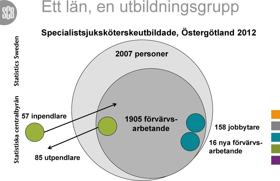 Östergötland 2012 2007 personer 57 inpendlare