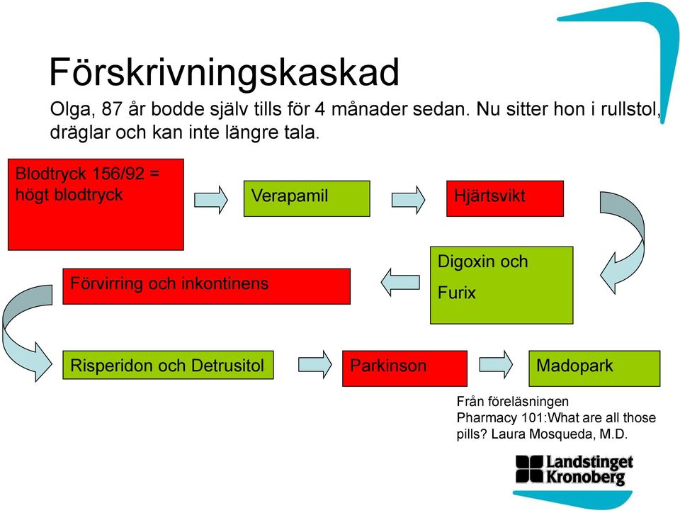 Blodtryck 156/92 = högt blodtryck Verapamil Hjärtsvikt Förvirring och inkontinens