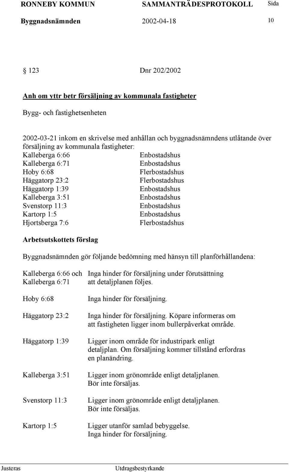 Kalleberga 3:51 Enbostadshus Svenstorp 11:3 Enbostadshus Kartorp 1:5 Enbostadshus Hjortsberga 7:6 Flerbostadshus Arbetsutskottets förslag Byggnadsnämnden gör följande bedömning med hänsyn till