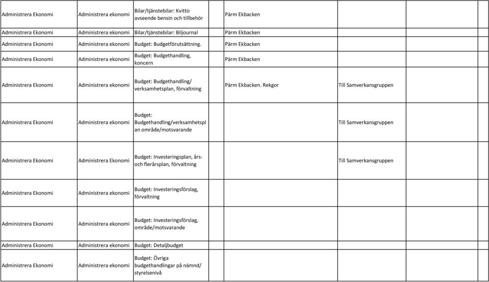 Rekgor Till Samverkansgruppen Budget: Budgethandling/verksamhetspl an område/motsvarande Till Samverkansgruppen Budget: Investeringsplan, årsoch flerårsplan,