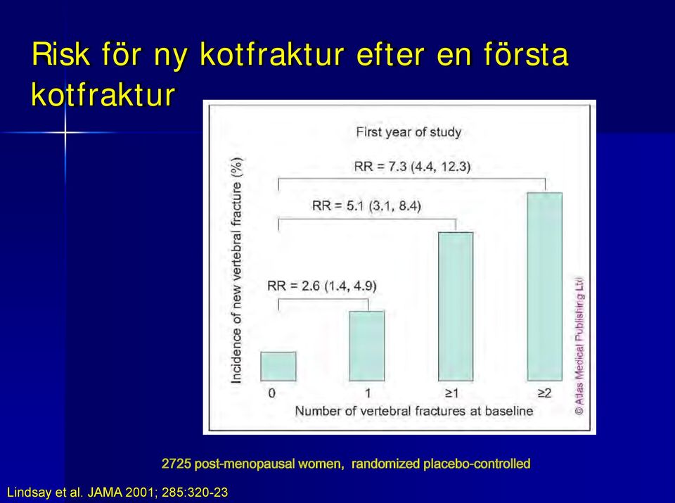 JAMA 2001; 285:320-23 2725