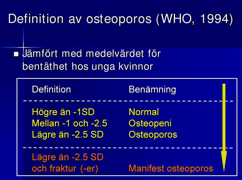 Mellan -1 och -2.5 Lägre än -2.5 SD Lägre än -2.