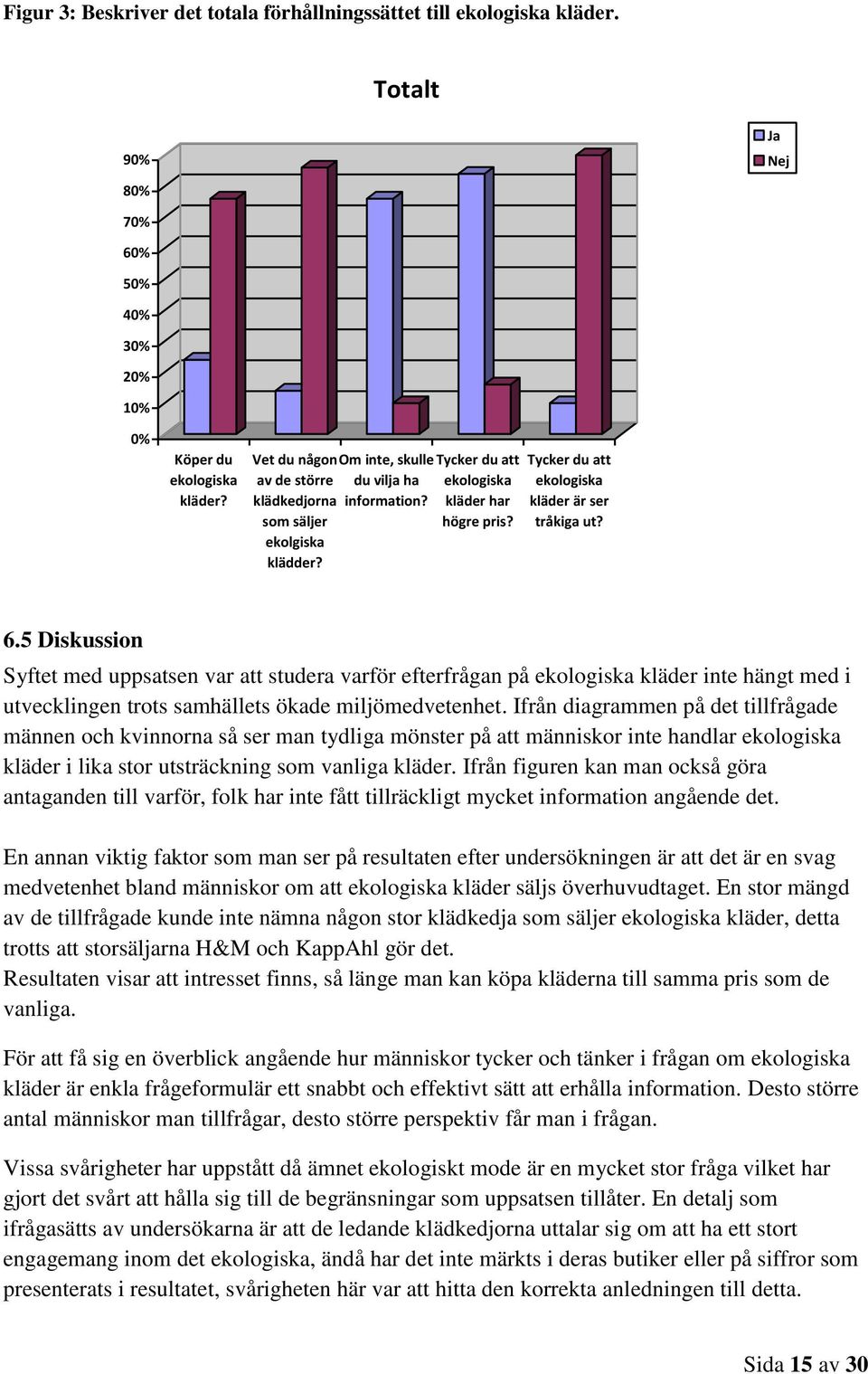 Tycker du att ekologiska kläder är ser tråkiga ut? 6.