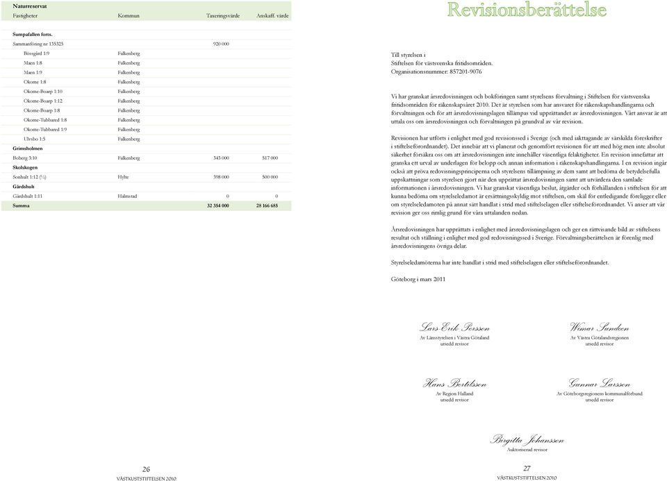 000 517 000 Skolskogen Sonhult 1:12 (½) Hylte 398 000 500 000 Gårdshult Gårdshult 1:11 Halmstad 0 0 Summa 32 354 000 28 166 685 Till styrelsen i Stiftelsen för västsvenska fritidsområden.