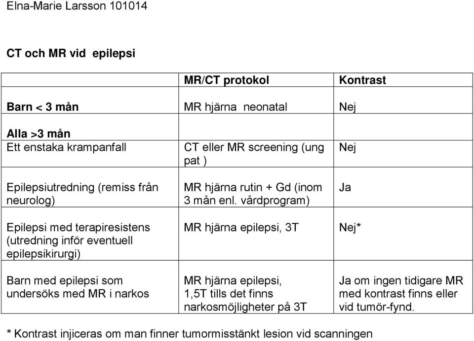 narkos CT eller MR screening (ung pat ) MR hjärna rutin + Gd (inom 3 mån enl.