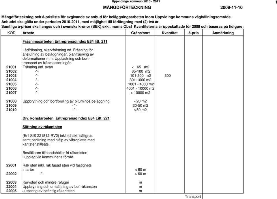 Kvantiteterna är uppskattade för 2009 och baseras på tidigare år. KOD Arbete Gräns/sort Kvantitet á-pris Anmärkning Fräsningsarbeten Entreprenadindex E84 litt. 211 Lådfräsning, skarvfräsning od.