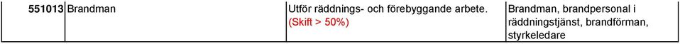 (Skift > 50%) Brandman,