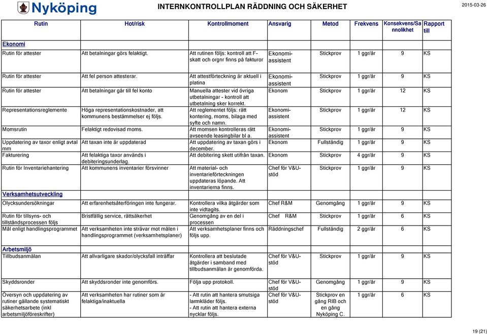 Att attestförteckning är aktuell i platina Rutin för attester Att betalningar g fel konto Manuella attester vid övriga utbetalningar - kontroll att utbetalning sker korrekt.