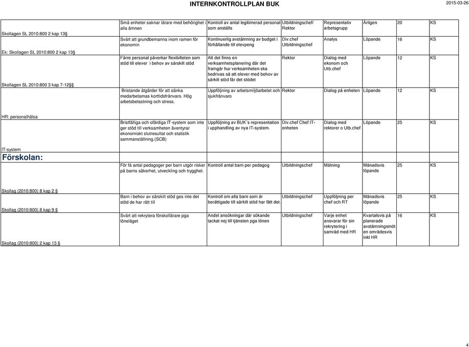 Kontroll av antal legitimerad personal som anställs Kontinuerlig avstämning av budget i förhållande elevpeng Att det finns en verksamhetsplanering där det framg hur verksamheten ska bedrivas så att