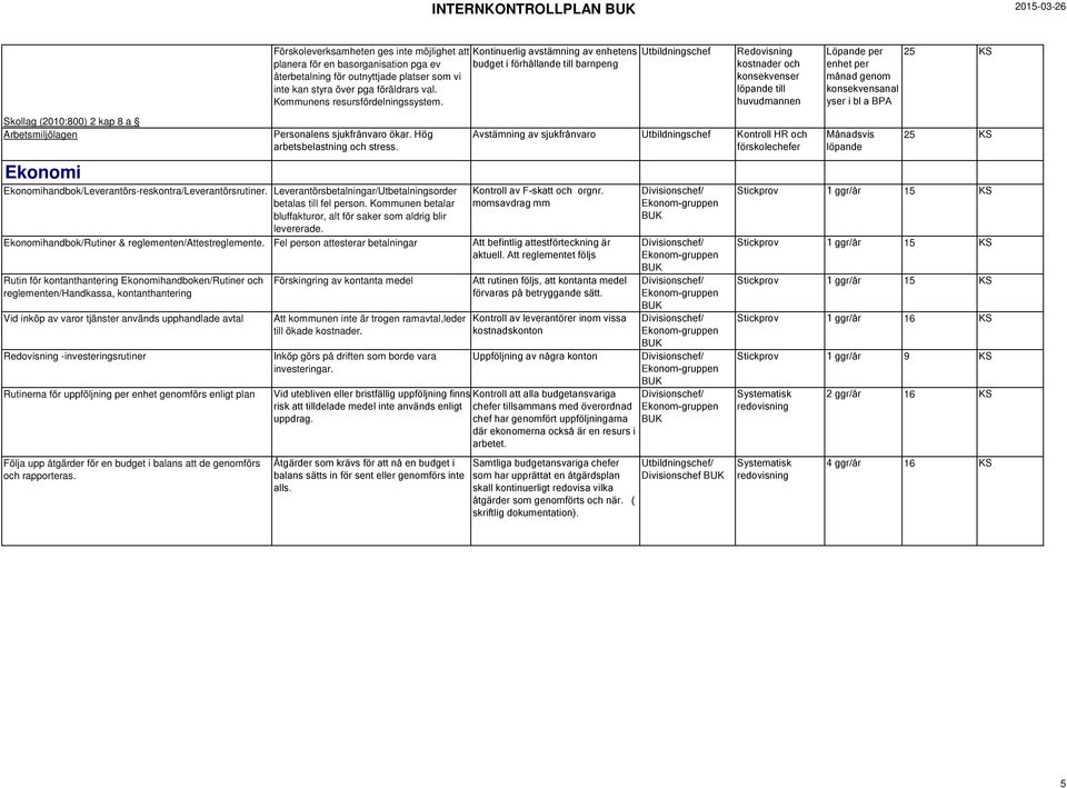 Redovisning kostnader och konsekvenser löpande huvudmannen Löpande per enhet per månad genom konsekvensanal yser i bl a BPA 25 KS Skollag (2010:800) 2 kap 8 a Arbetsmiljölagen Personalens