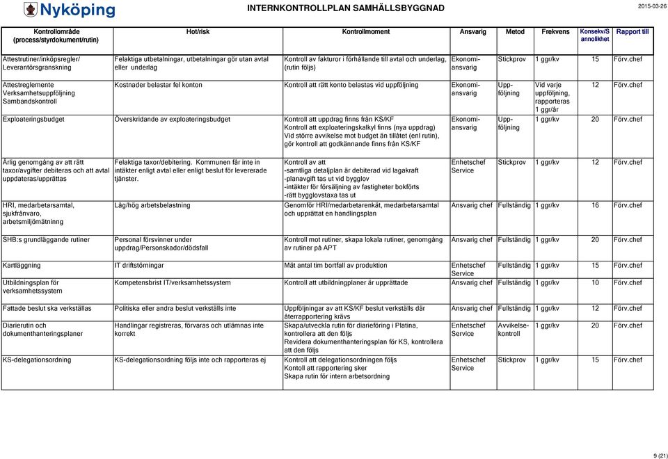chef Attestreglemente Verksamhetsuppföljning Sambandskontroll Exploateringsbudget Överskridande av exploateringsbudget Kontroll att uppdrag finns från KS/KF Kontroll att exploateringskalkyl finns