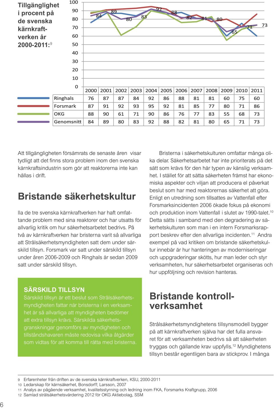 Bristande säkerhetskultur lla de tre svenska kärnkraftverken har haft omfattande problem med sina reaktorer och har utsatts för allvarlig kritik om hur säkerhetsarbetet bedrivs.