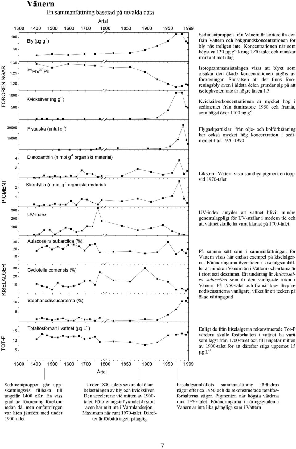 ) Årtal 4 Diatoxanthin (n mol g -1 organiskt material) Klorofyll a (n mol g -1 organiskt material) Sedimentproppen från Vänern är kortare än den från Vättern och bakgrundskoncentrationen för bly nås