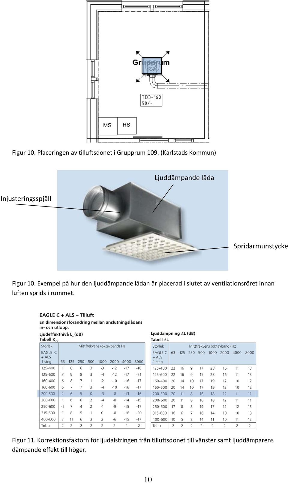 Exempel på hur den ljuddämpande lådan är placerad i slutet av ventilationsröret innan luften