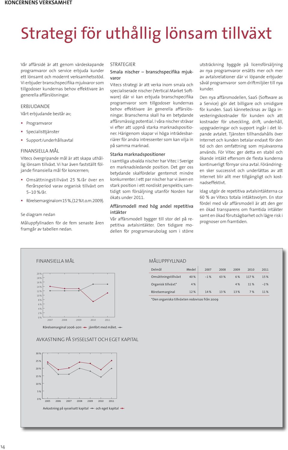 ERBJUDANDE Vårt erbjudande består av; Programvaror Specialisttjänster Support/underhållsavtal FINANSIELLA MÅL Vitecs övergripande mål är att skapa uthållig lönsam tillväxt.