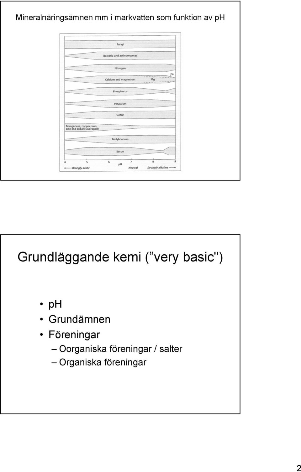 basic") ph Grundämnen Föreningar