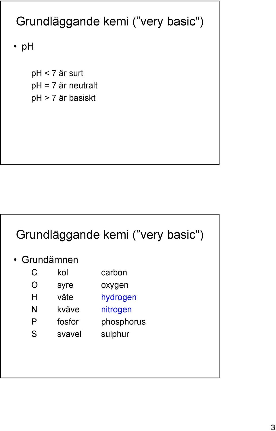 basic") Grundämnen C kol carbon O syre oxygen H väte