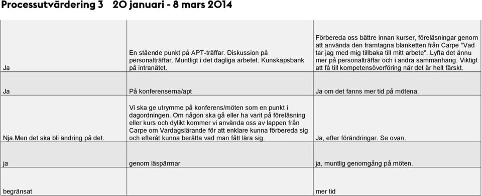 Lyfta det ännu mer på personalträffar och i andra sammanhang. Viktigt att få till kompetensöverföring när det är helt färskt. På konferenserna/apt om det fanns mer tid på mötena. N.