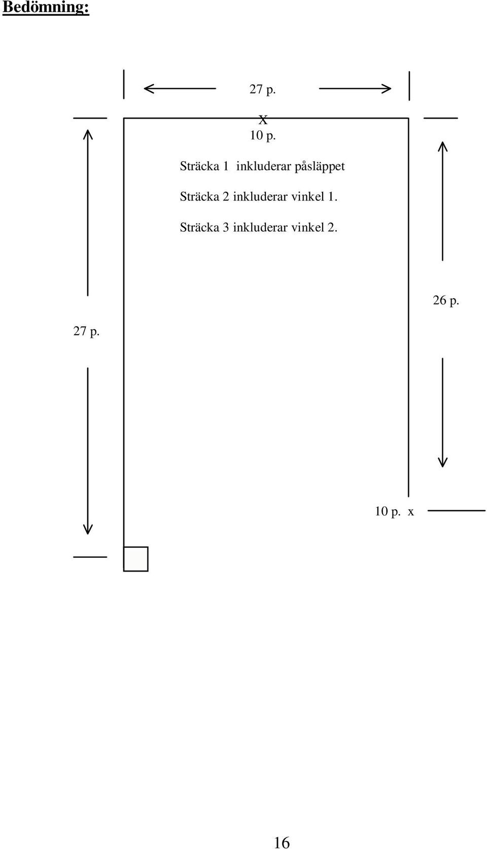 Sträcka 2 inkluderar vinkel 1.