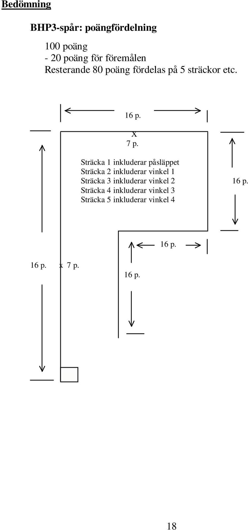 Sträcka 1 inkluderar påsläppet Sträcka 2 inkluderar vinkel 1 Sträcka 3