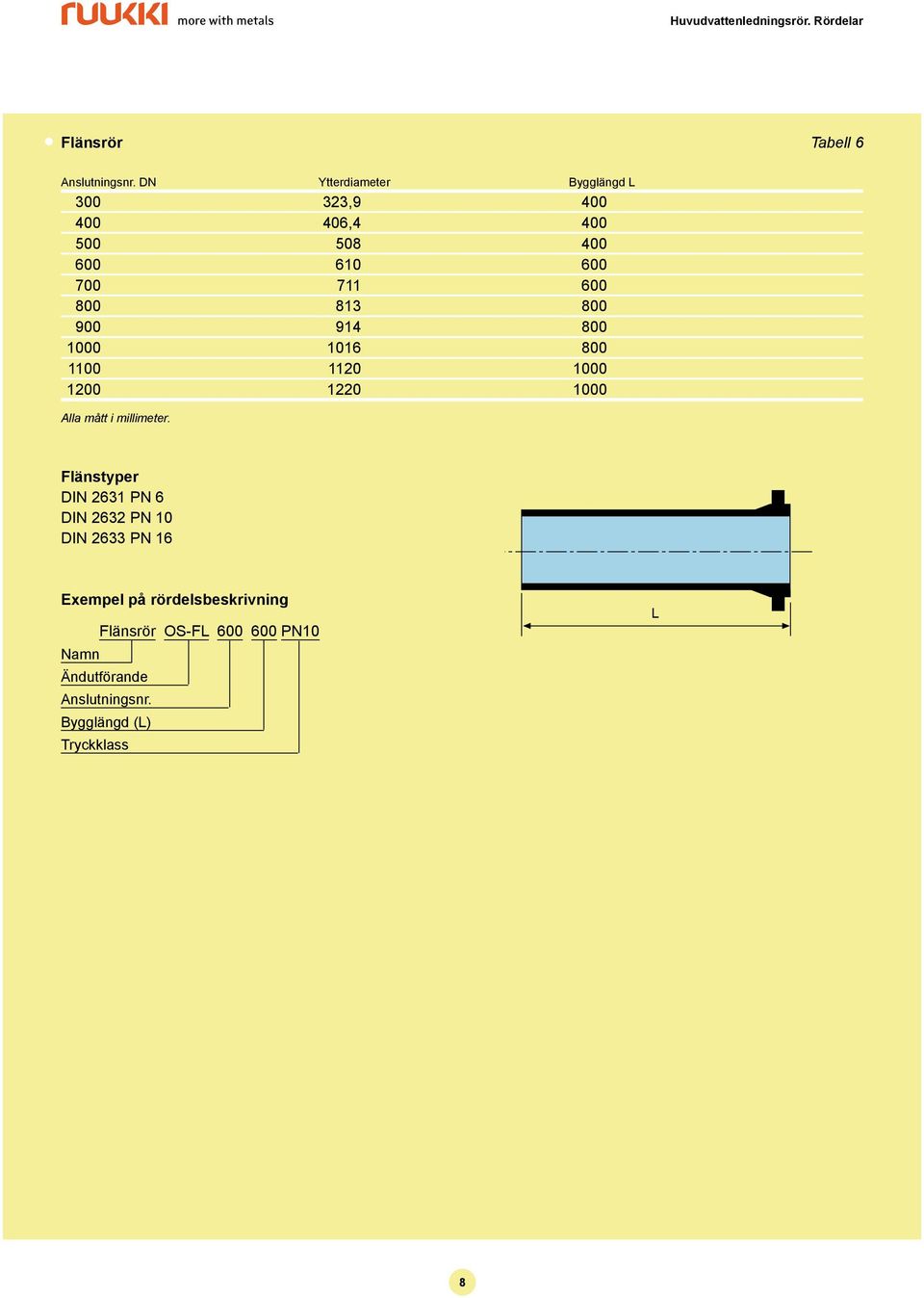 813 800 900 914 800 1000 1016 800 1100 1120 1000 1200 1220 1000 All mått i millimeter.