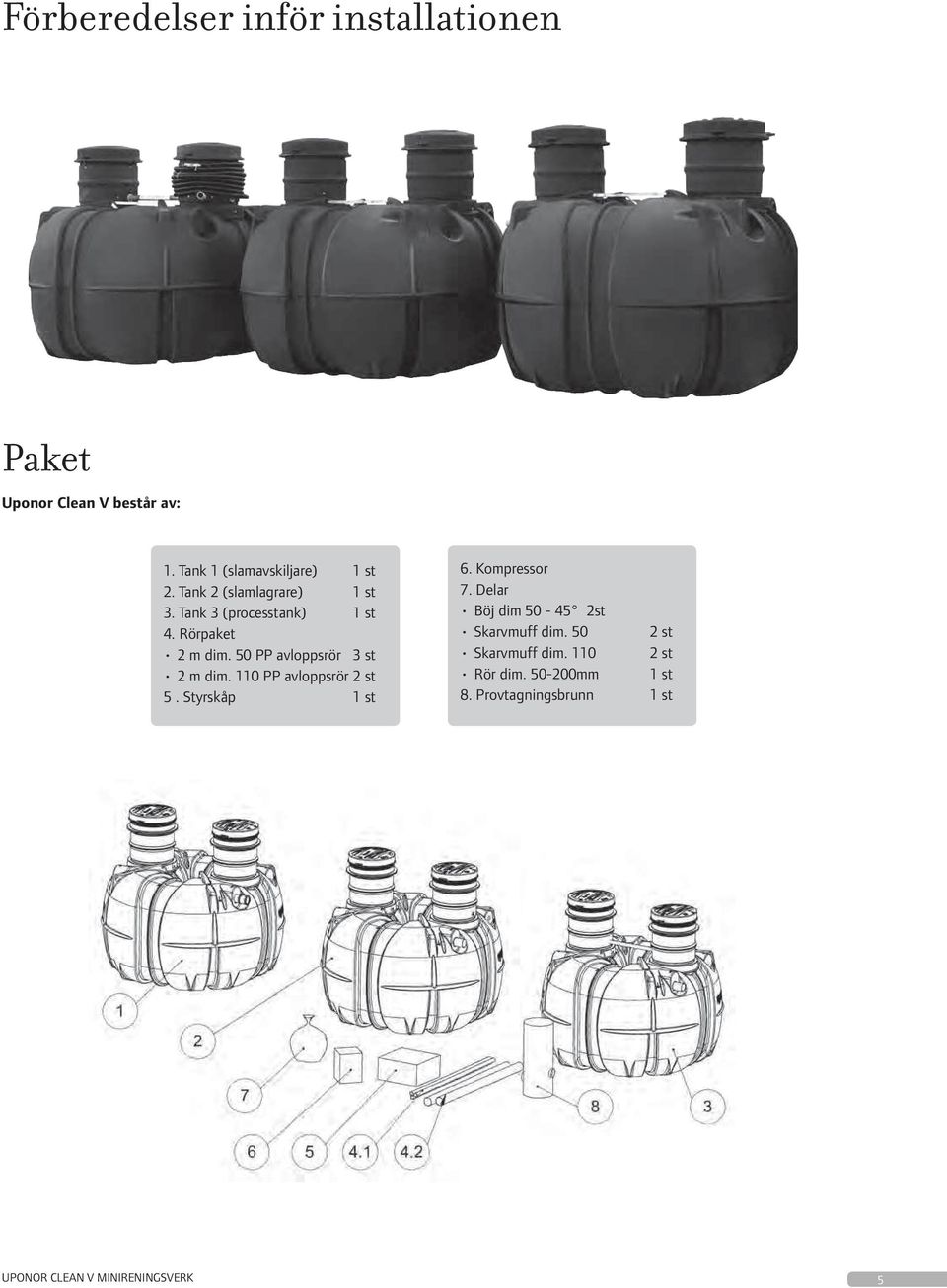 50 PP avloppsrör 3 st 2 m dim. 110 PP avloppsrör 2 st 5. Styrskåp 1 st 6. Kompressor 7.