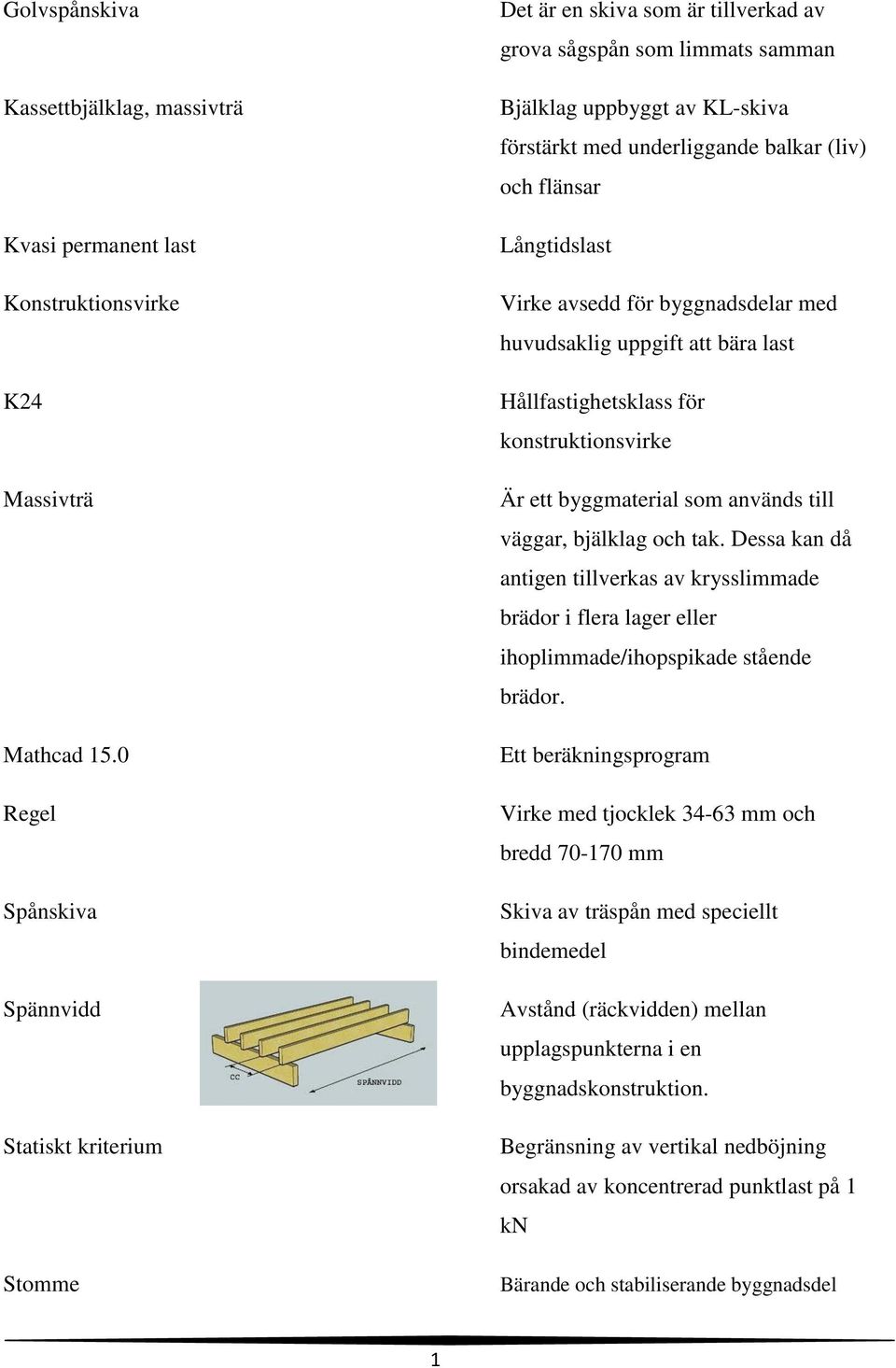 flänsar Långtidslast Virke avsedd för byggnadsdelar med huvudsaklig uppgift att bära last Hållfastighetsklass för konstruktionsvirke Är ett byggmaterial som används till väggar, bjälklag och tak.