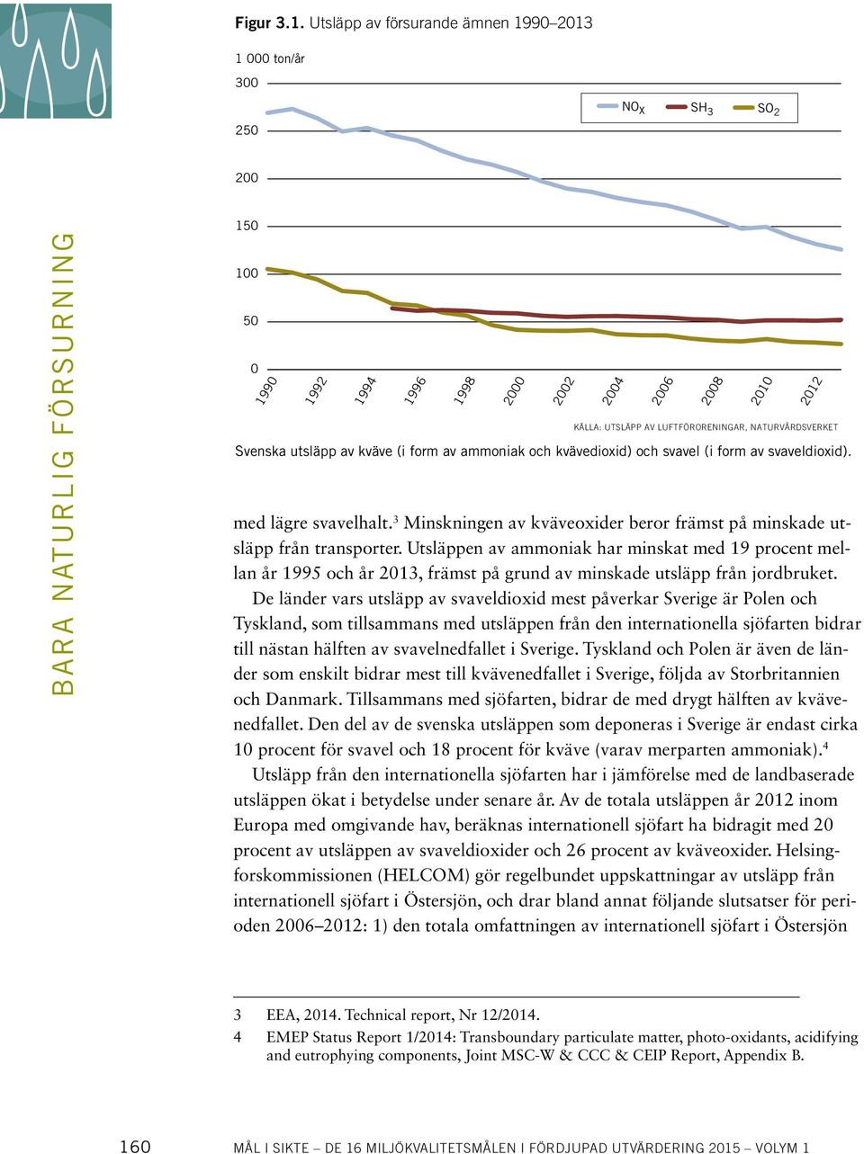 Svenska utsläpp av kväve (i form av ammoniak och kvävedioxid) och svavel (i form av svaveldioxid). med lägre svavelhalt. 3 Minskningen av kväveoxider beror främst på minskade utsläpp från transporter.