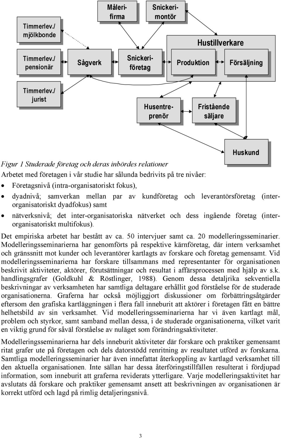 (intra-organisatoriskt fokus), Huskund Huskund dyadnivå; samverkan mellan par av kundföretag och leverantörsföretag (interorganisatoriskt dyadfokus) samt nätverksnivå; det inter-organisatoriska