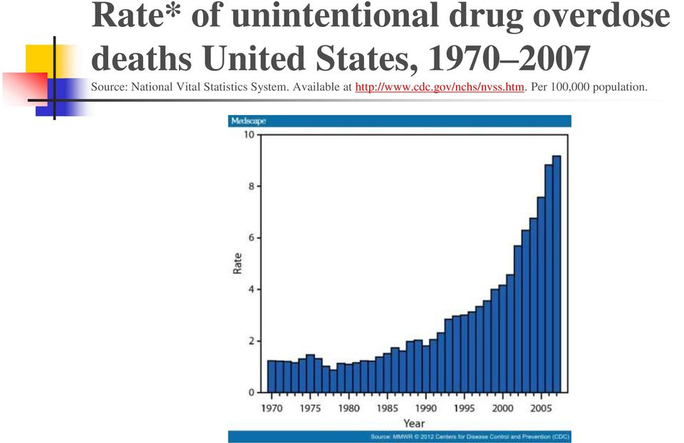 Vital Statistics System.