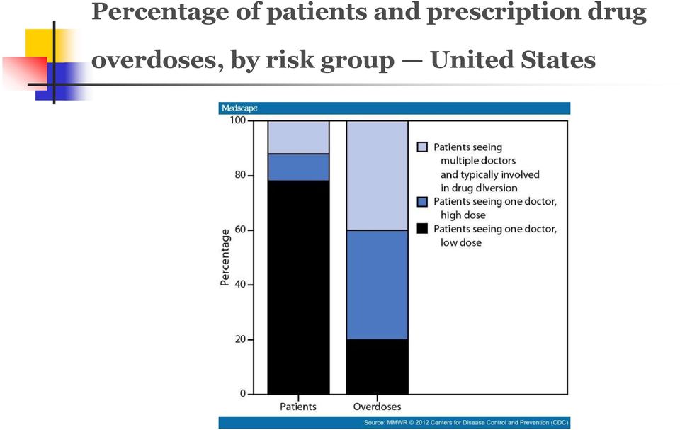 prescription drug