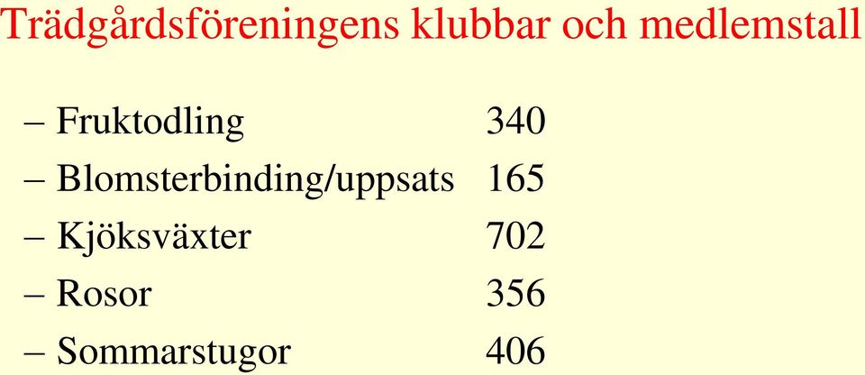 Blomsterbinding/uppsats 165