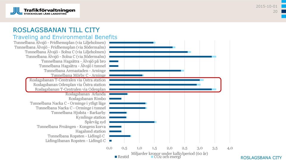 Roslagsbanan T-Centralen via Östra station Roslagsbanan Odenplan via Östra station Roslagsbanan T-Centralen via Odenplan Roslagsbanan Arlanda Roslagsbanan Rimbo Tunnelbana Nacka C - Orminge i ytligt