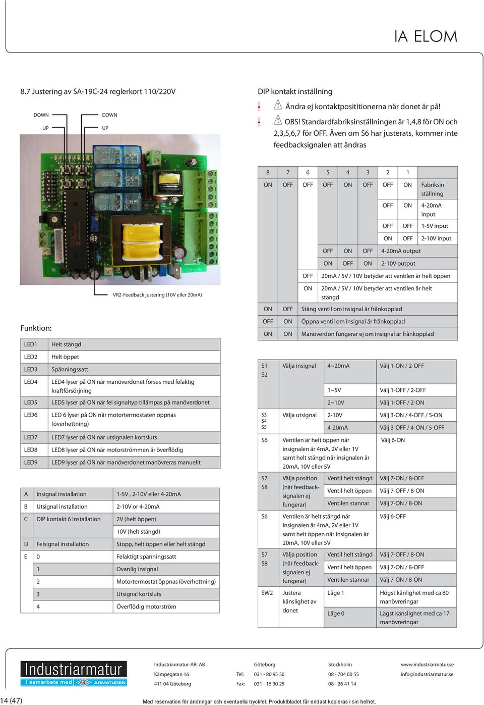 Även om S6 har justerats, kommer inte feedbacksignalen att ändras 8 7 6 5 4 3 2 1 ON OFF OFF OFF ON OFF OFF ON Fabriksinställning OFF ON 4-20mA input OFF OFF 1-5V input ON OFF 2-10V input OFF ON OFF