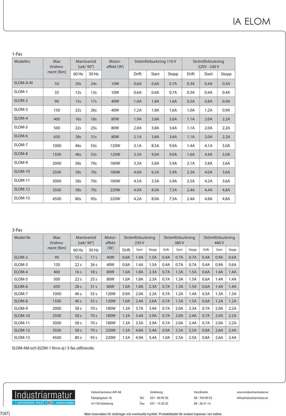 3A 0.4A 0.5A ELOM-1 35 12s 13s 10W 0.6A 0.6A 0.7A 0.3A 0.4A 0.4A ELOM-2 90 15s 17s 40W 1.0A 1.8A 1.6A 0.5A 0.8A 0.9A ELOM-3 150 22s 26s 40W 1.2A 1.8A 1.6A 1.0A 1.2A 0.9A ELOM-4 400 16s 18s 80W 1.9A 3.