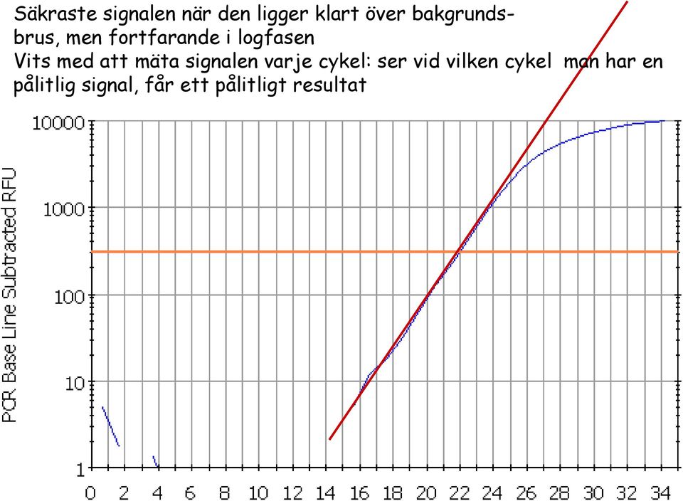 att mäta signalen varje cykel: ser vid vilken