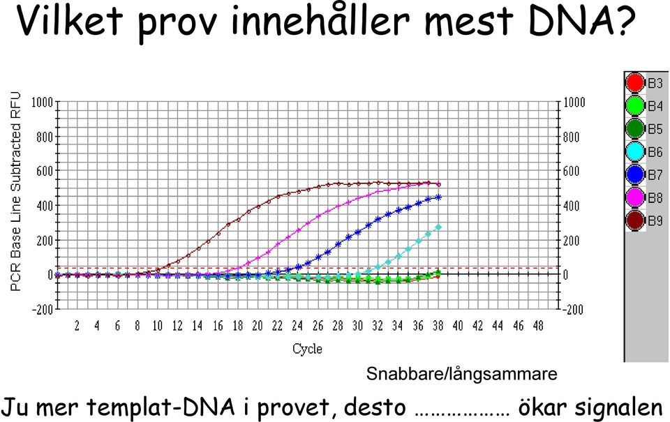 Snabbare/långsammare Ju