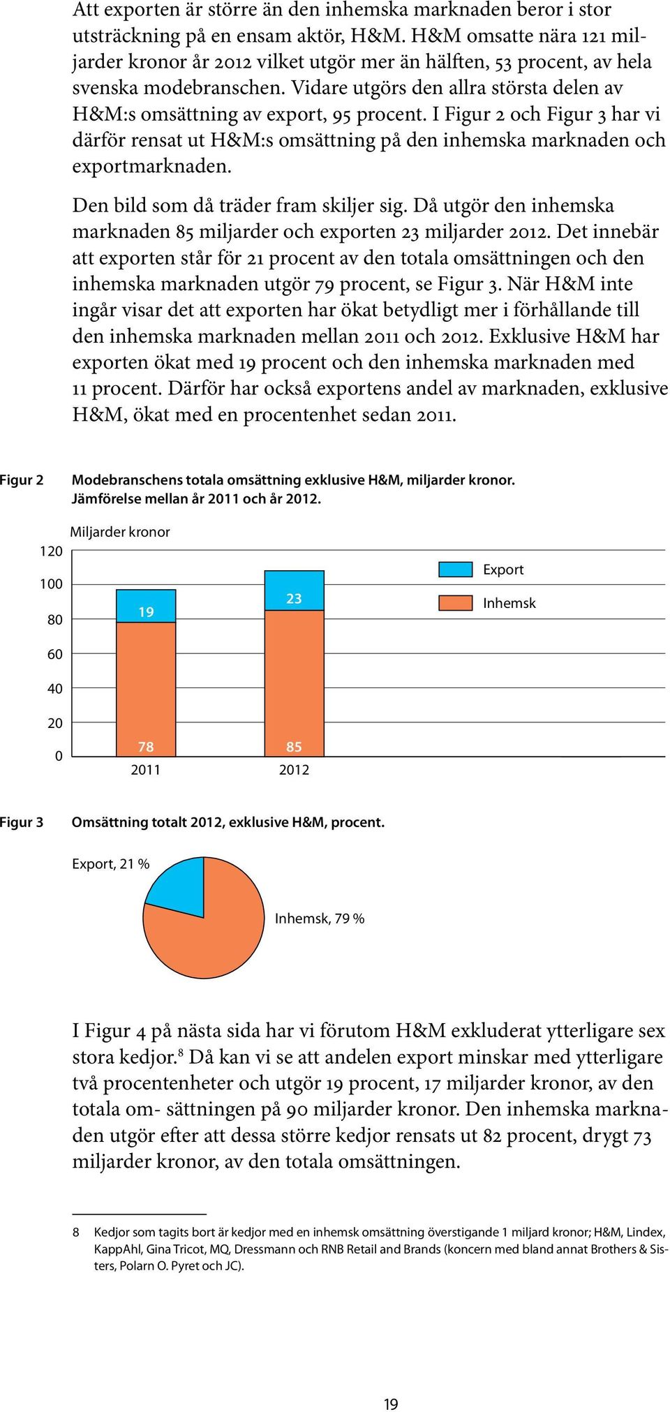 I Figur 2 och Figur 3 har vi därför rensat ut H&M:s omsättning på den inhemska marknaden och exportmarknaden. Den bild som då träder fram skiljer sig.