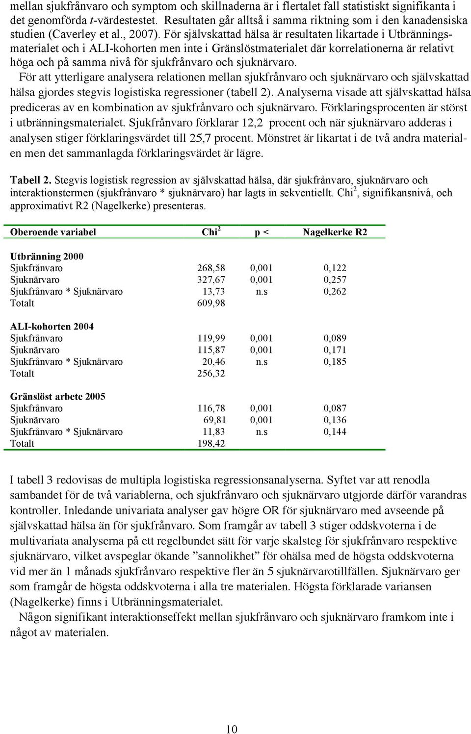 För självskattad hälsa är resultaten likartade i Utbränningsmaterialet och i ALI-kohorten men inte i Gränslöstmaterialet där korrelationerna är relativt höga och på samma nivå för sjukfrånvaro och