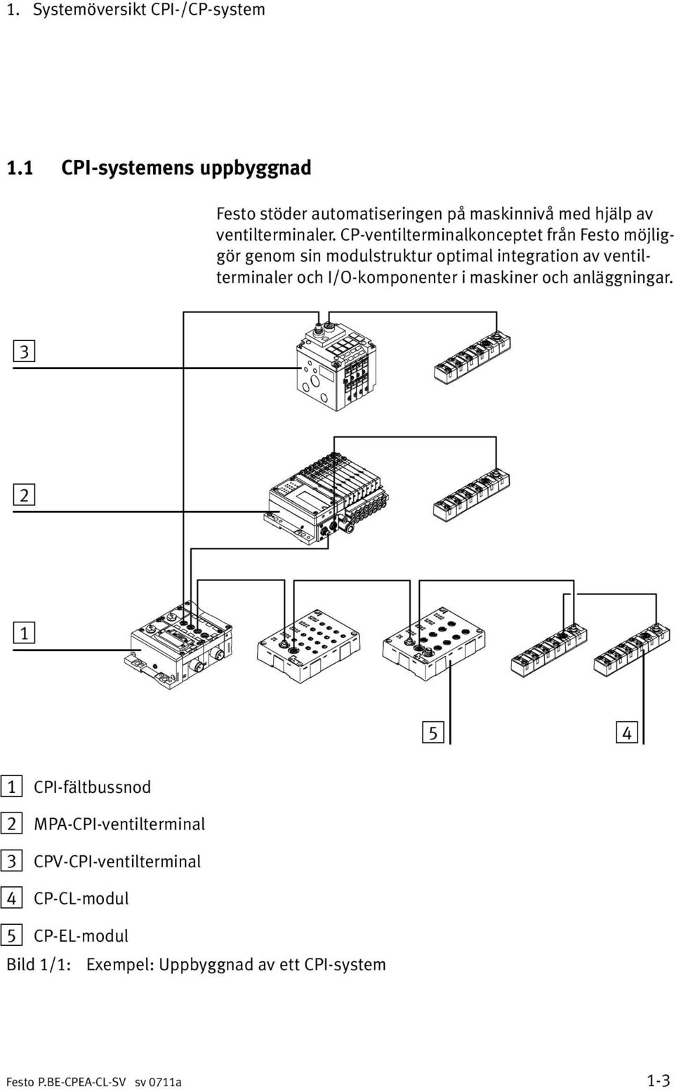 CP ventilterminalkonceptet från Festo möjlig gör genom sin modulstruktur optimal integration av ventil terminaler