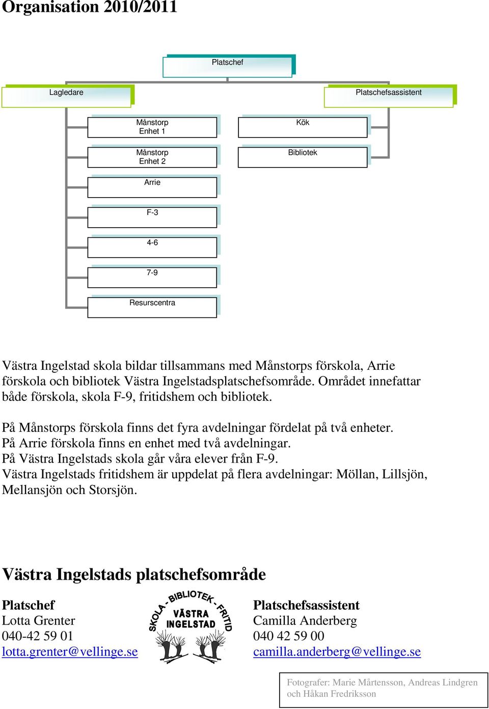 På Månstorps förskola finns det fyra avdelningar fördelat på två enheter. På Arrie förskola finns en enhet med två avdelningar. På Västra Ingelstads skola går våra elever från F-9.