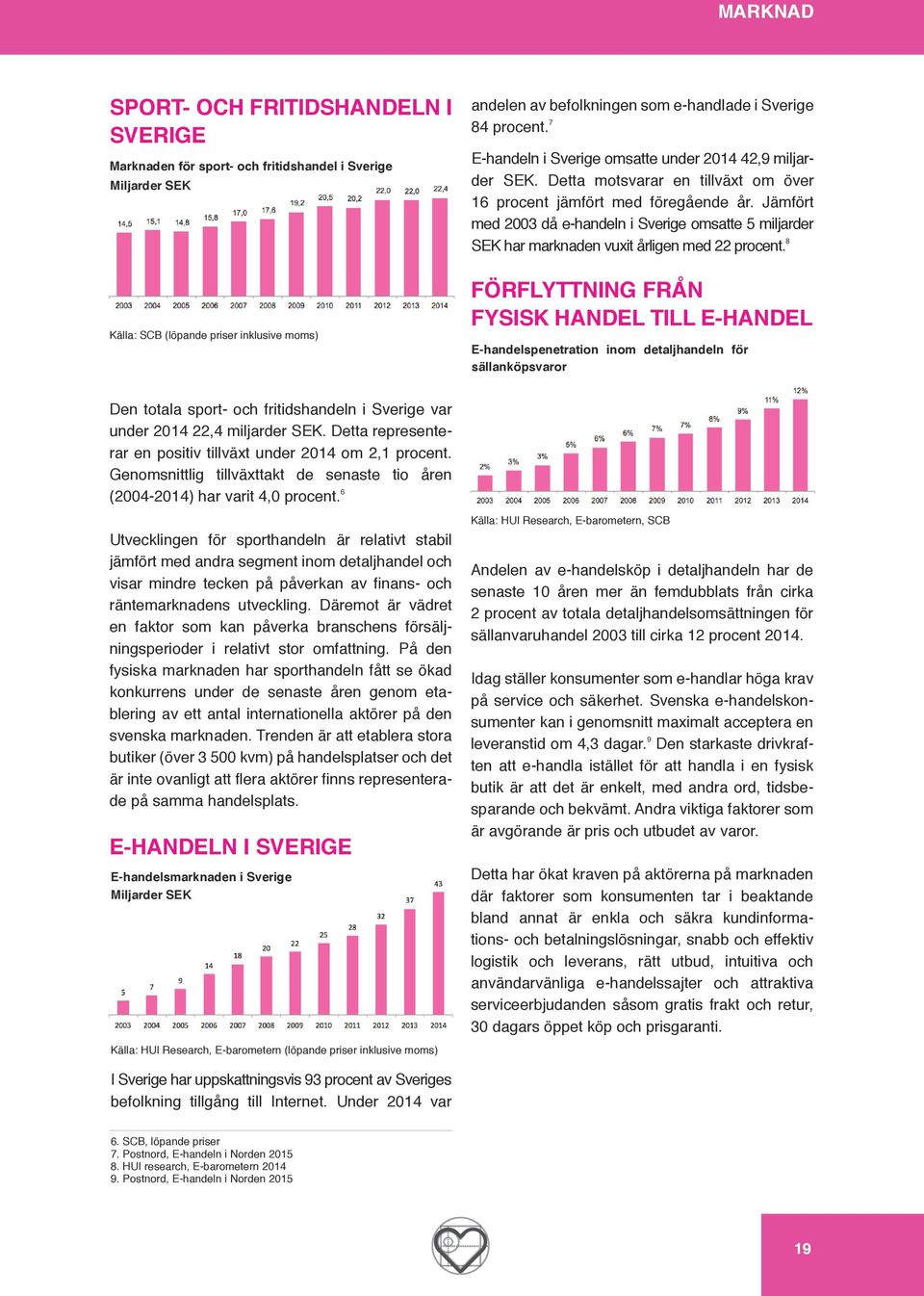 Jämfört med 2003 då e-handeln i Sverige omsatte 5 miljarder SEK har marknaden vuxit årligen med 22 procent.