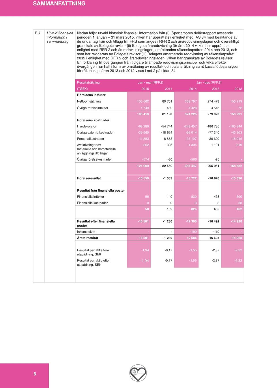 enlighet med IAS 34 med beaktande av de undantag från och tillägg till IFRS som anges i RFR 2 och årsredovisningslagen och översiktligt granskats av Bolagets revisor (ii) Bolagets årsredovisning för