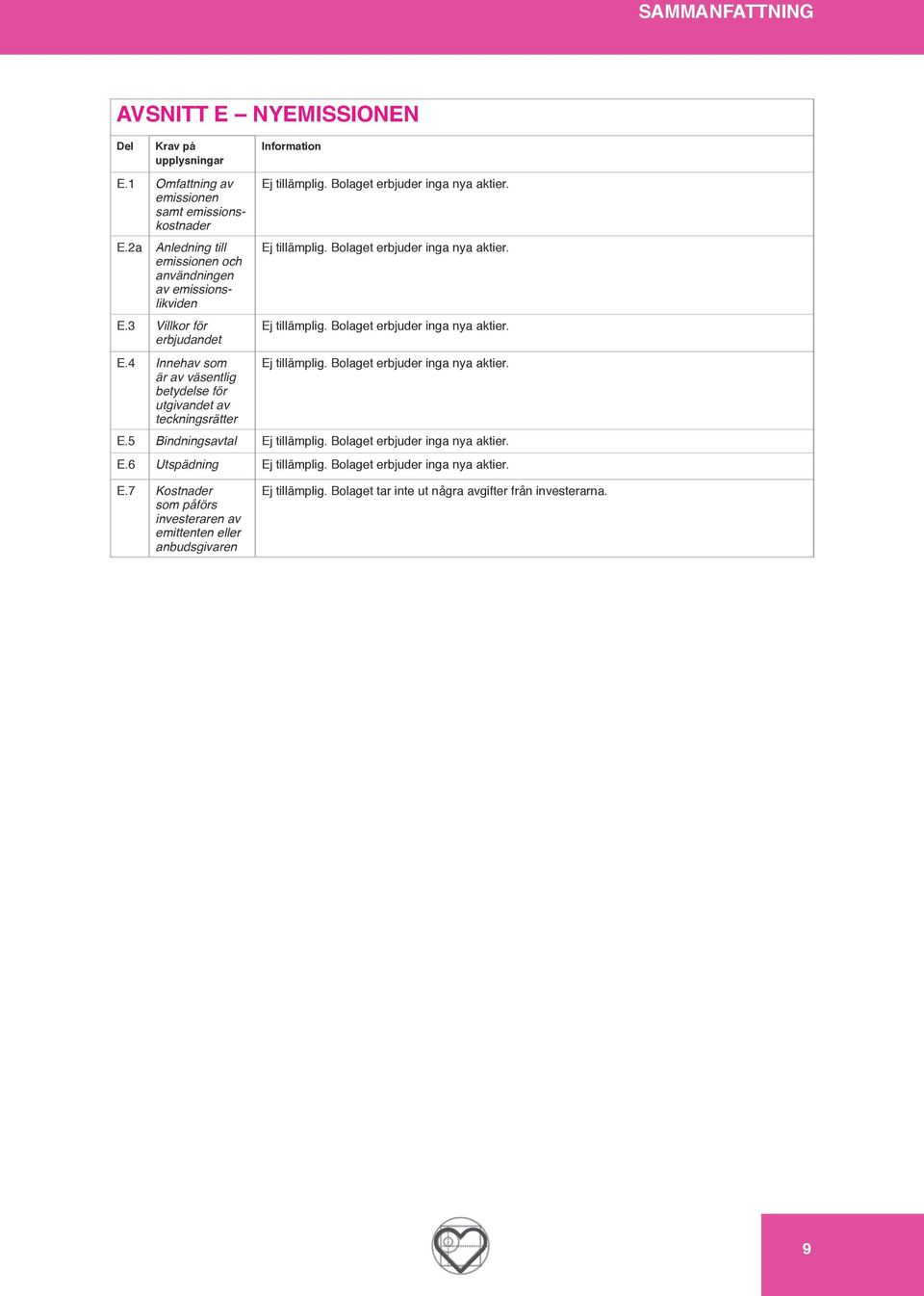 Bolaget erbjuder inga nya aktier. E.6 Utspädning Ej tillämplig. Bolaget erbjuder inga nya aktier. E.7 Kostnader som påförs investeraren av emittenten eller anbudsgivaren Ej tillämplig.