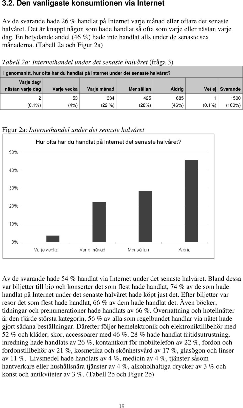 (Tabell a och Figur a) Tabell a: Internethandel under det senaste halvåret (fråga ) I genomsnitt, hur ofta har du handlat på Internet under det senaste halvåret?