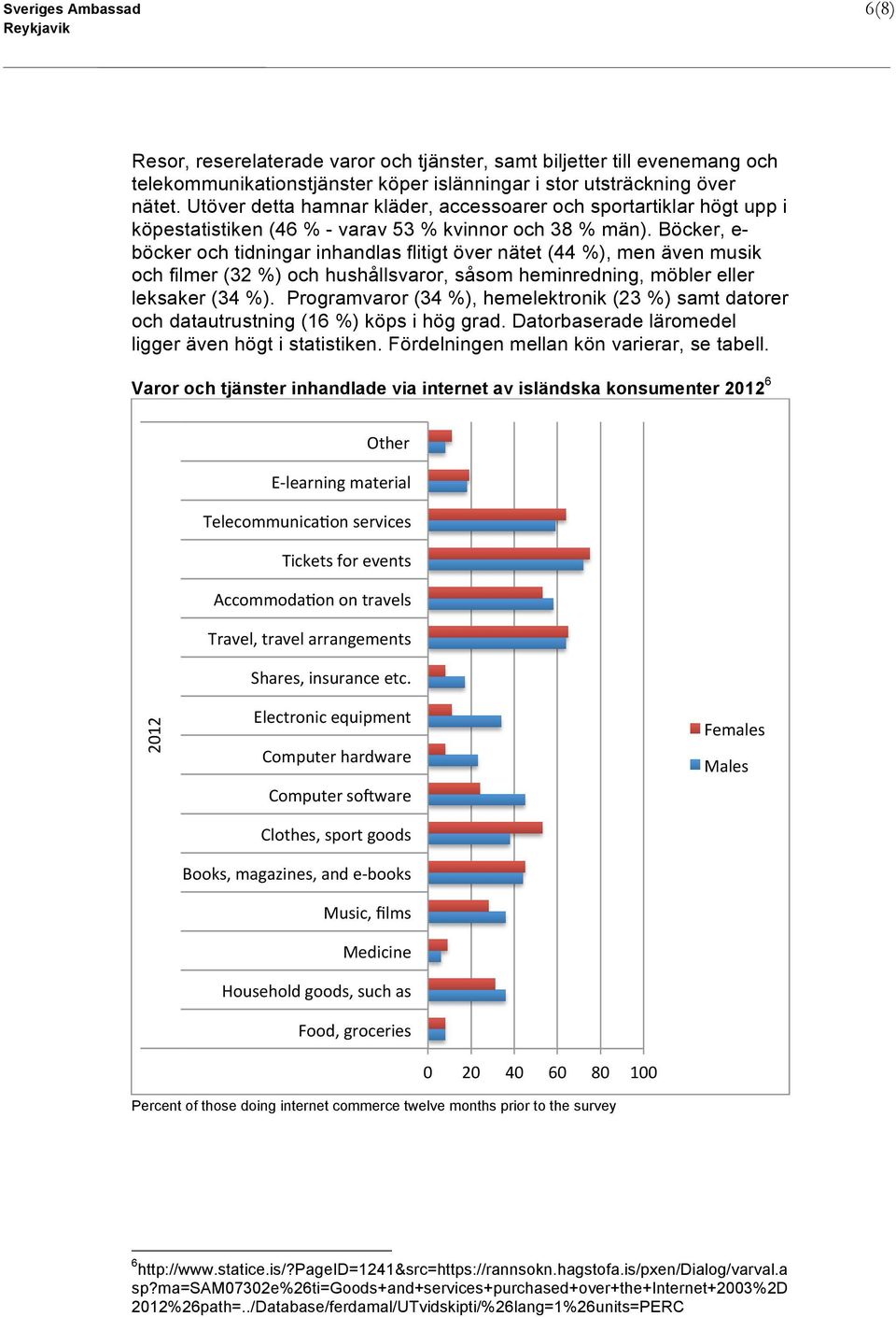 Böcker, e- böcker och tidningar inhandlas flitigt över nätet (44 %), men även musik och filmer (32 %) och hushållsvaror, såsom heminredning, möbler eller leksaker (34 %).