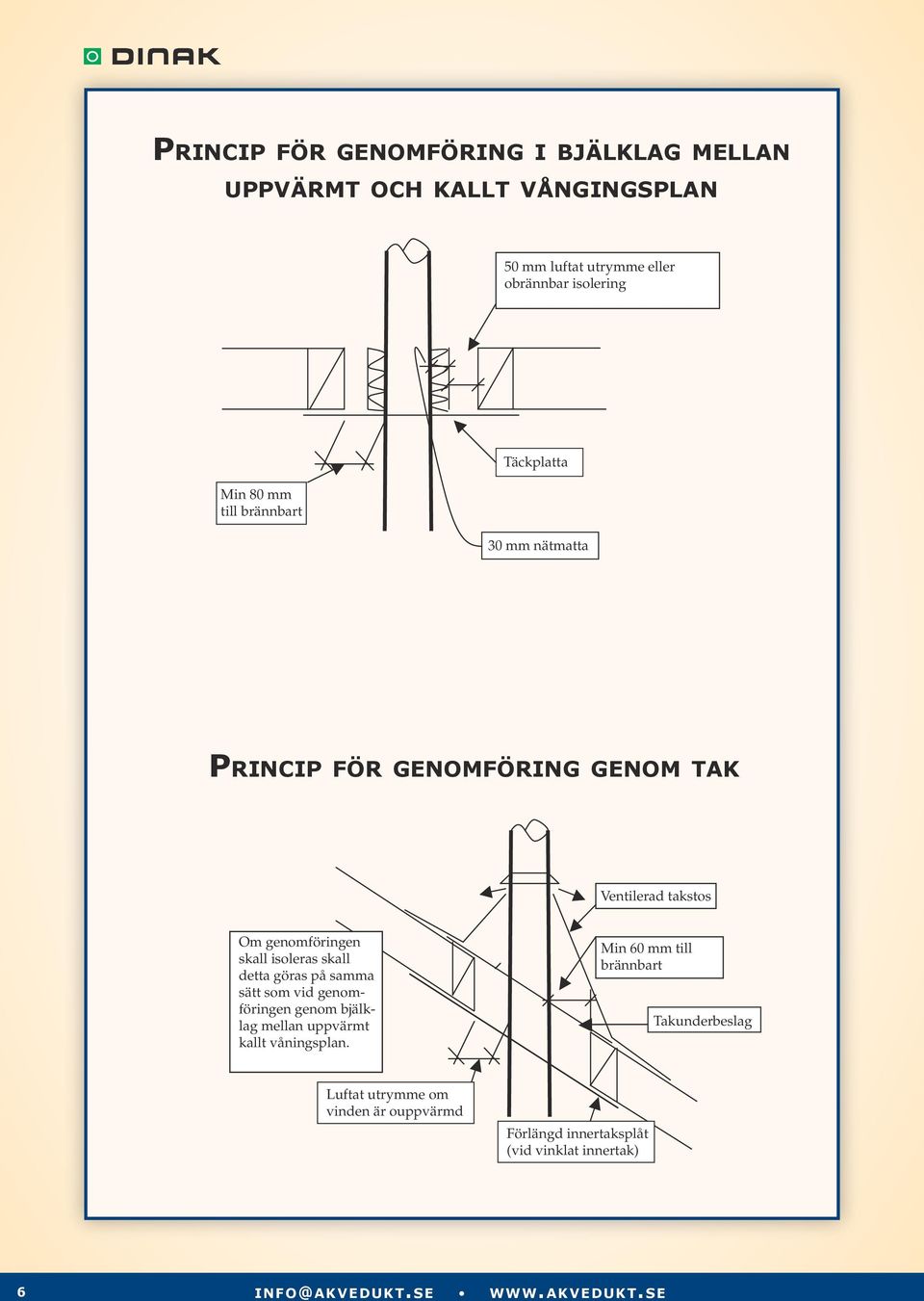 takstos Om genomföringen Om genomföringen skall isoleras skall skall isoleras skall detta göras detta på samma göras på samma sätt som vid sätt genomföringen genom föringen bjälk- genom bjälk- som