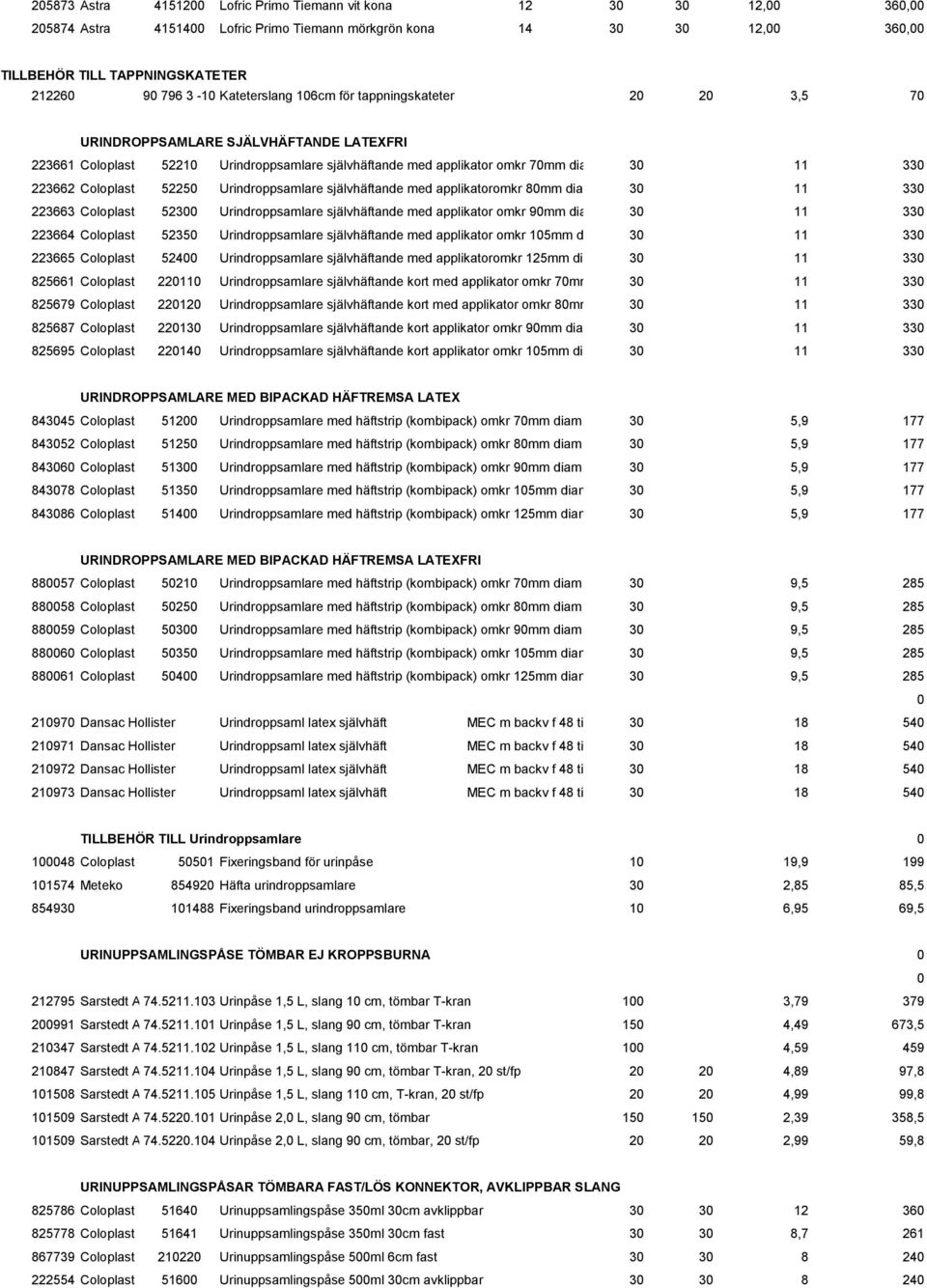 223662 Coloplast 52250 Urindroppsamlare självhäftande med applikatoromkr 80mm diam 25mm30 11 330 223663 Coloplast 52300 Urindroppsamlare självhäftande med applikator omkr 90mm diam 30mm30 11 330