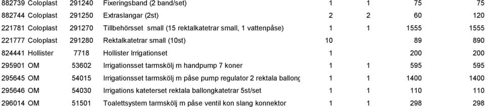 295901 OM 53602 Irrigationsset tarmskölj m handpump 7 koner 1 1 595 595 295645 OM 54015 Irrigationsset tarmskölj m påse pump regulator 2 rektala ballongkatetrar dubbelslang